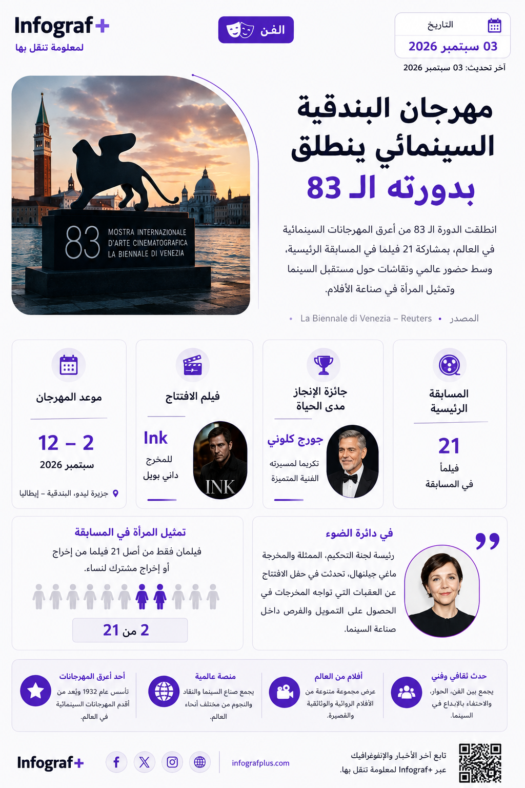 إنفوغرافيك عربي عن انطلاق الدورة الـ83 من مهرجان البندقية السينمائي في سبتمبر 2026