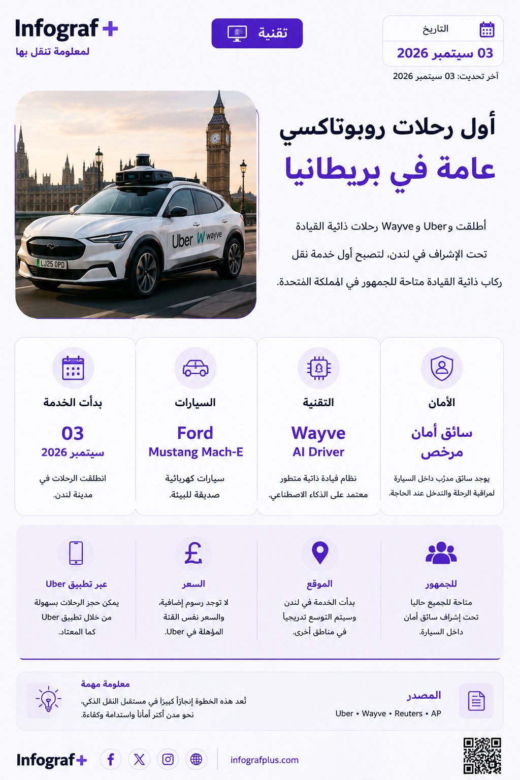 إنفوغرافيك عربي عن إطلاق Uber وWayve رحلات روبوتاكسي ذاتية القيادة تحت الإشراف في لندن