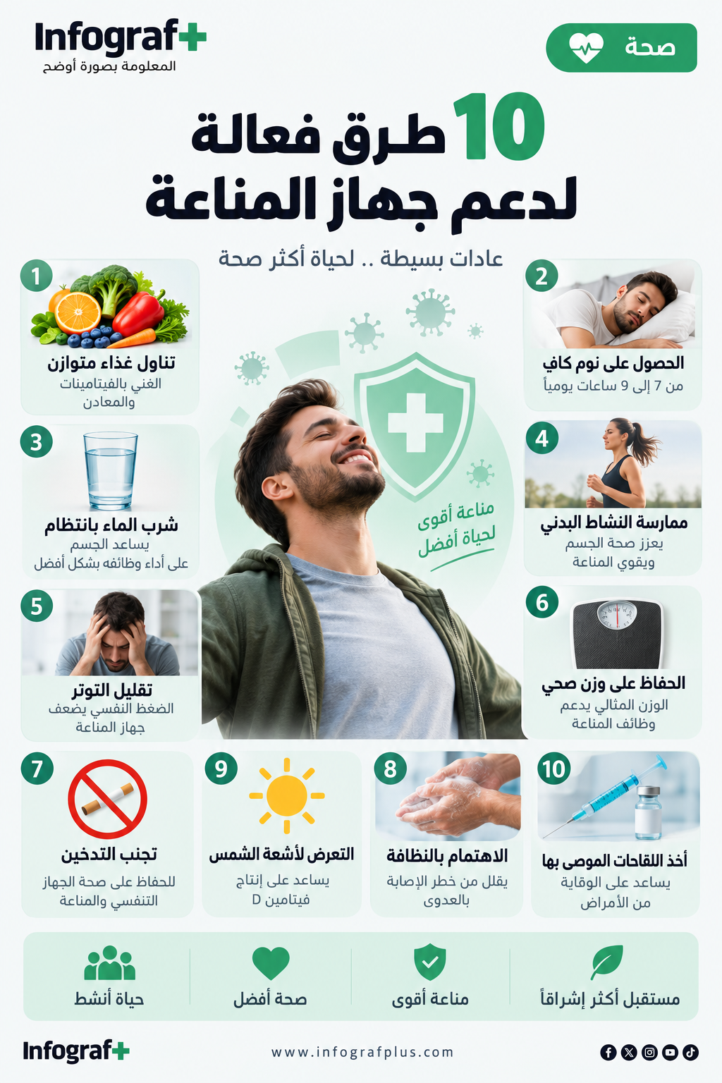 إنفوغرافيك صحي يوضح 10 عادات تدعم صحة جهاز المناعة، منها التغذية المتوازنة، النوم الكافي، شرب الماء، النشاط البدني، تقليل التوتر، الحفاظ على وزن صحي، تجنب التدخين، النظافة، الحصول على فيتامين د، والالتزام باللقاحات الموصى بها.