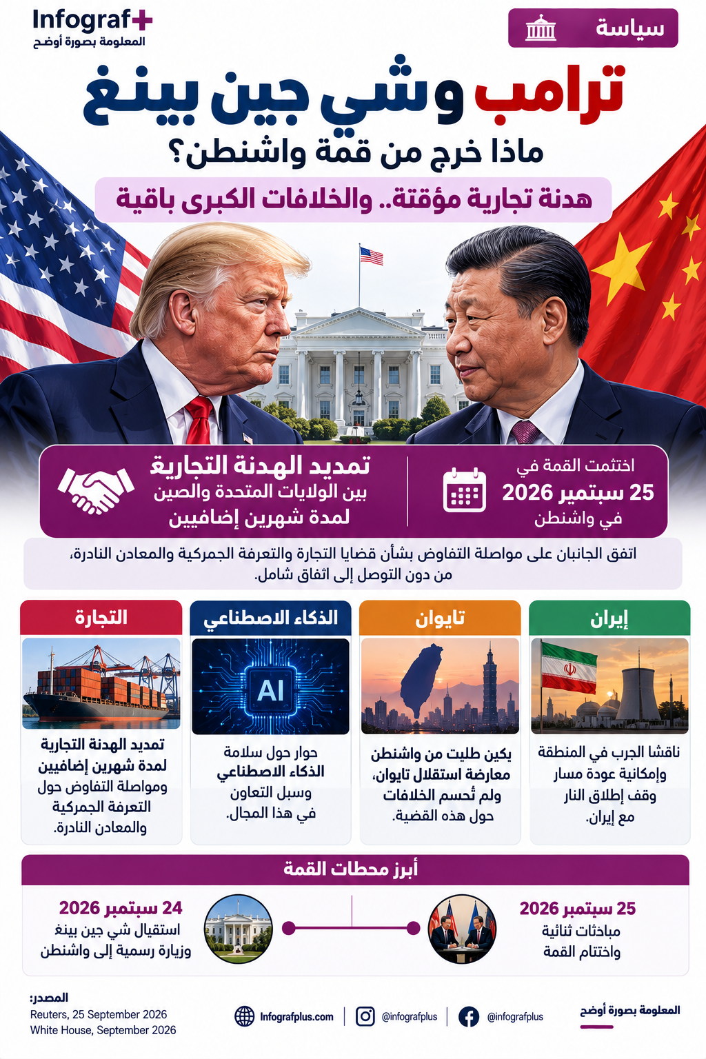 إنفوغرافيك سياسي عن قمة ترامب وشي جين بينغ في واشنطن، يوضح تمديد الهدنة التجارية بين الولايات المتحدة والصين وأبرز الملفات التي بقيت قيد التفاوض.
