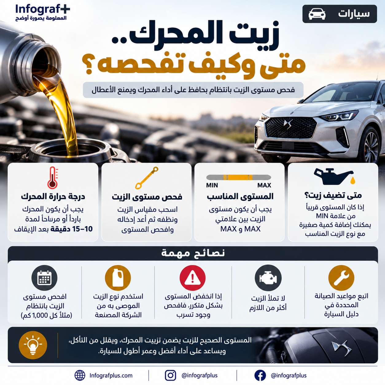 إنفوغرافيك عن فحص مستوى زيت محرك السيارة، يوضح طريقة استخدام مقياس الزيت والتأكد من بقاء المستوى بين علامتي MIN وMAX، مع أهم النصائح عند إضافة الزيت.