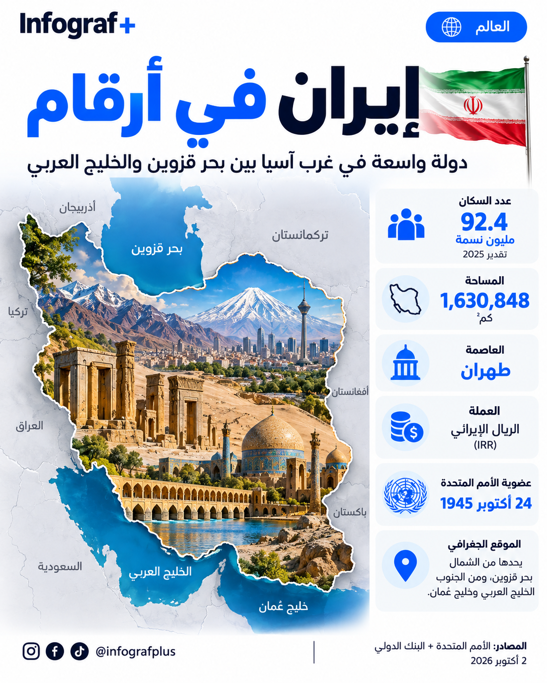 إنفوغرافيك عن إيران يوضح موقعها الجغرافي وخريطة البلاد وعدد السكان والمساحة والعاصمة والعملة وتاريخ عضويتها في الأمم المتحدة.